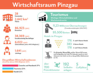 Jager PR: Infografik Wirtschaftsraum Pinzgau